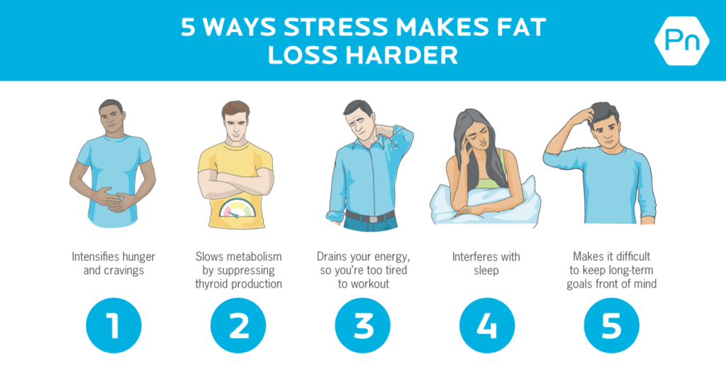 Coping Mechanisms To Manage Stress And Prevent Weight Gain