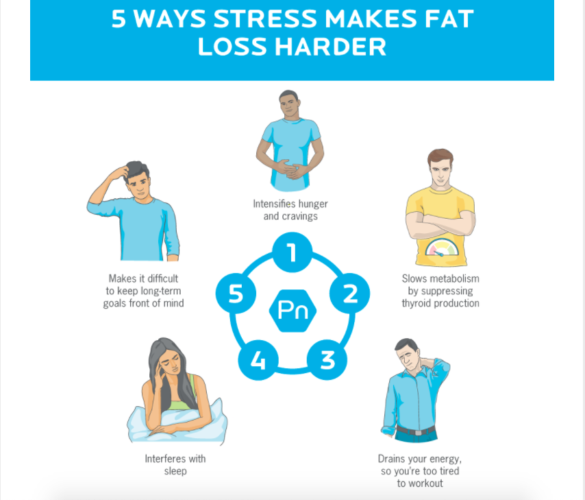 How Exercise Can Help You Overcome Stress-Related Weight Gain