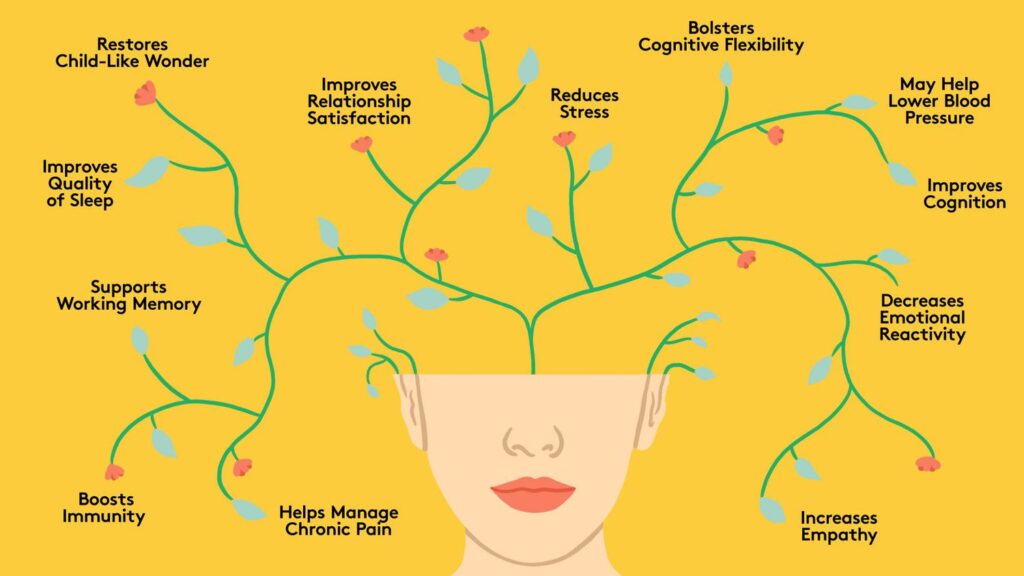 How Mindfulness-Based Stress Reduction Affects Your Brain