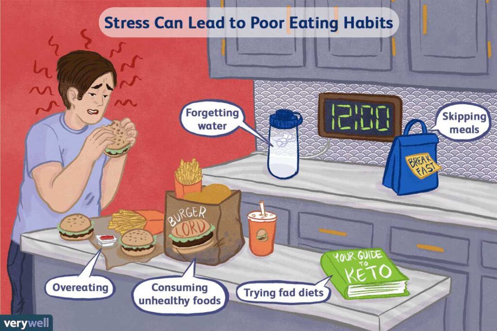 How Stress Contributes To Weight Gain: A Comprehensive Guide