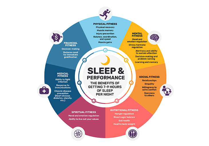 Sleep Well: A Comprehensive Guide for Stress and Health Management