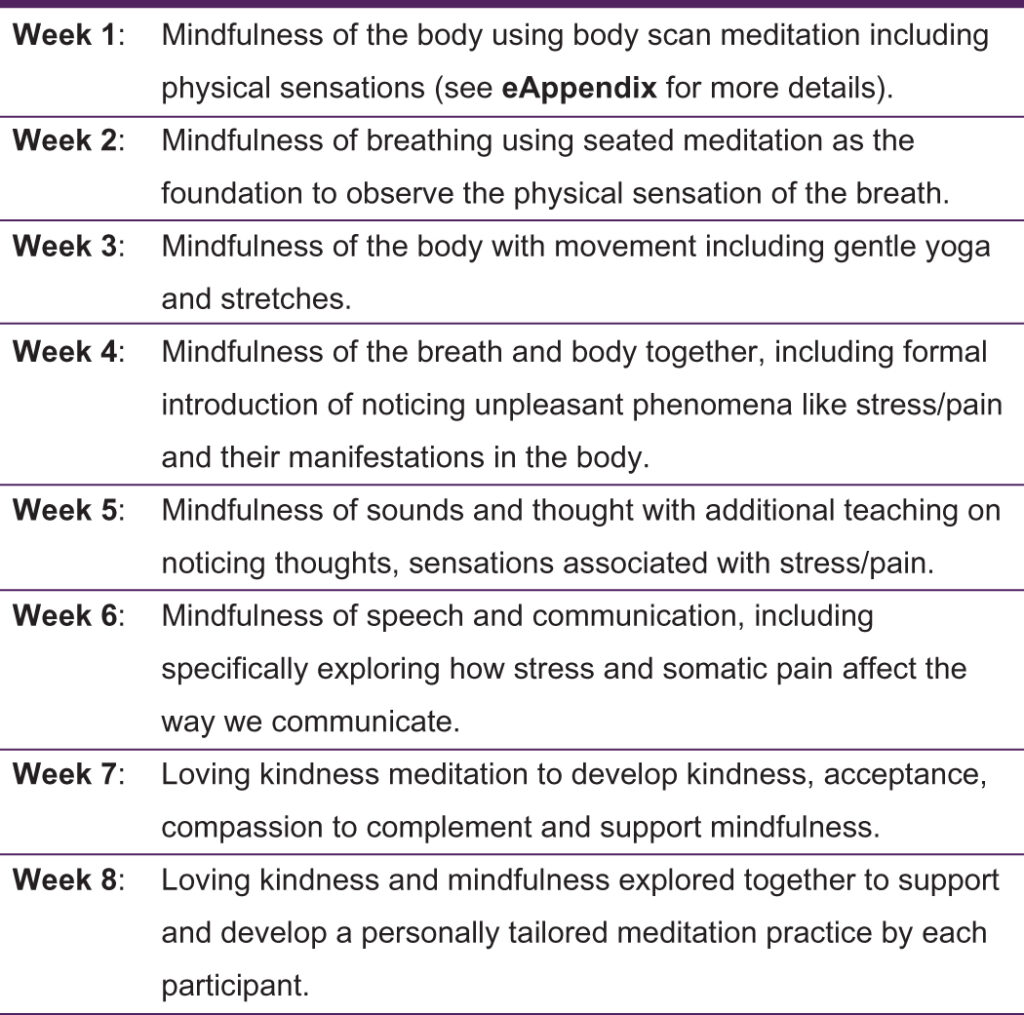 The Benefits Of A Mindfulness Stress Reduction Course