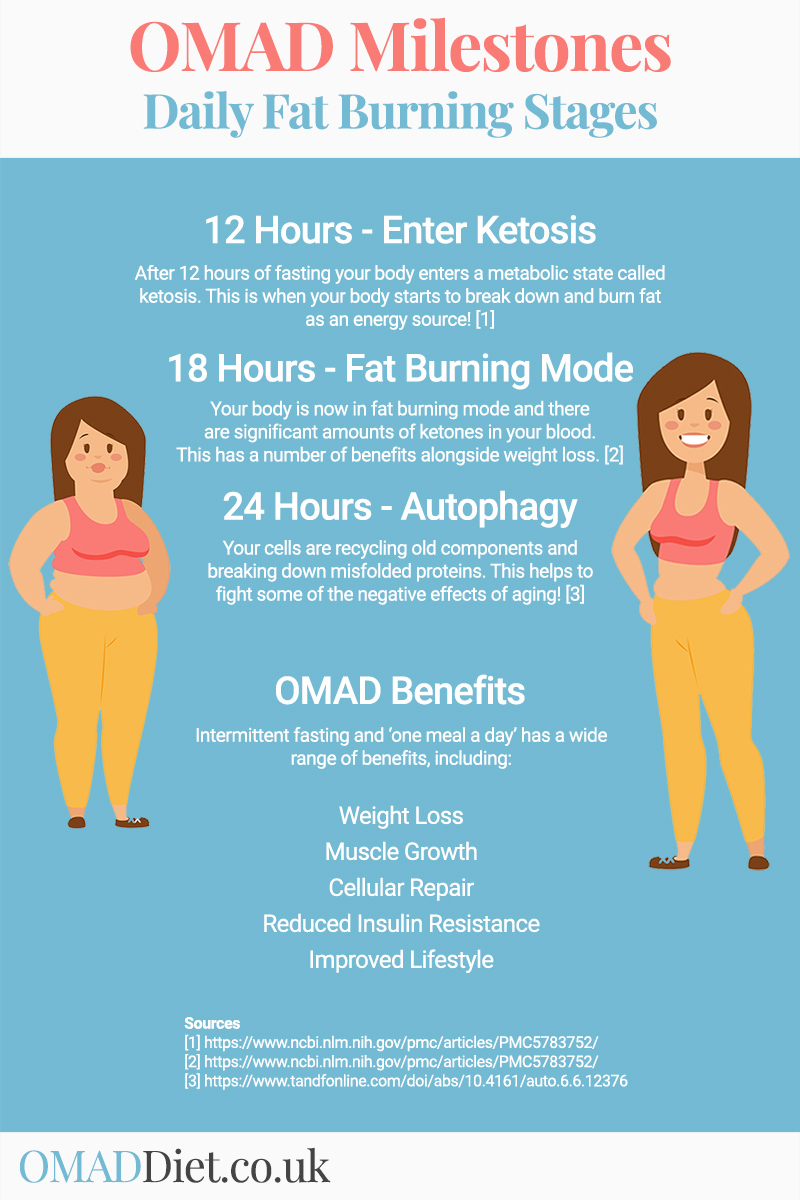 Weight Loss For Your Aging Body Burn