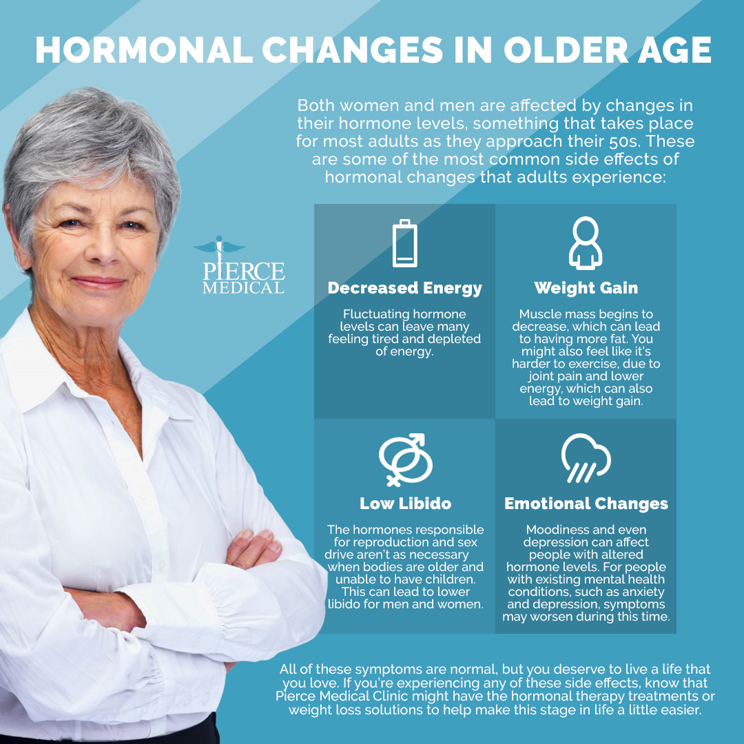 Weight Loss For Your Aging Body Hormones